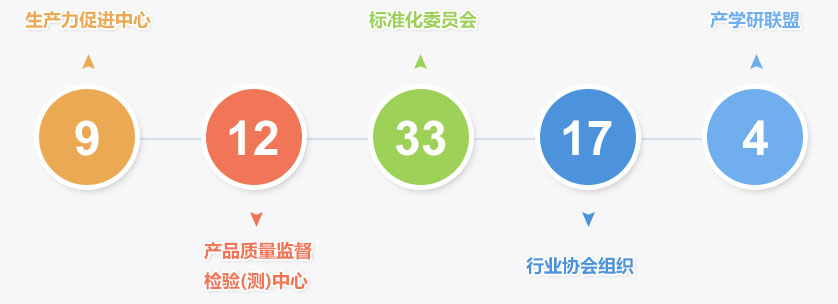 中国·5657威尼斯(股份)有限公司-官方网站